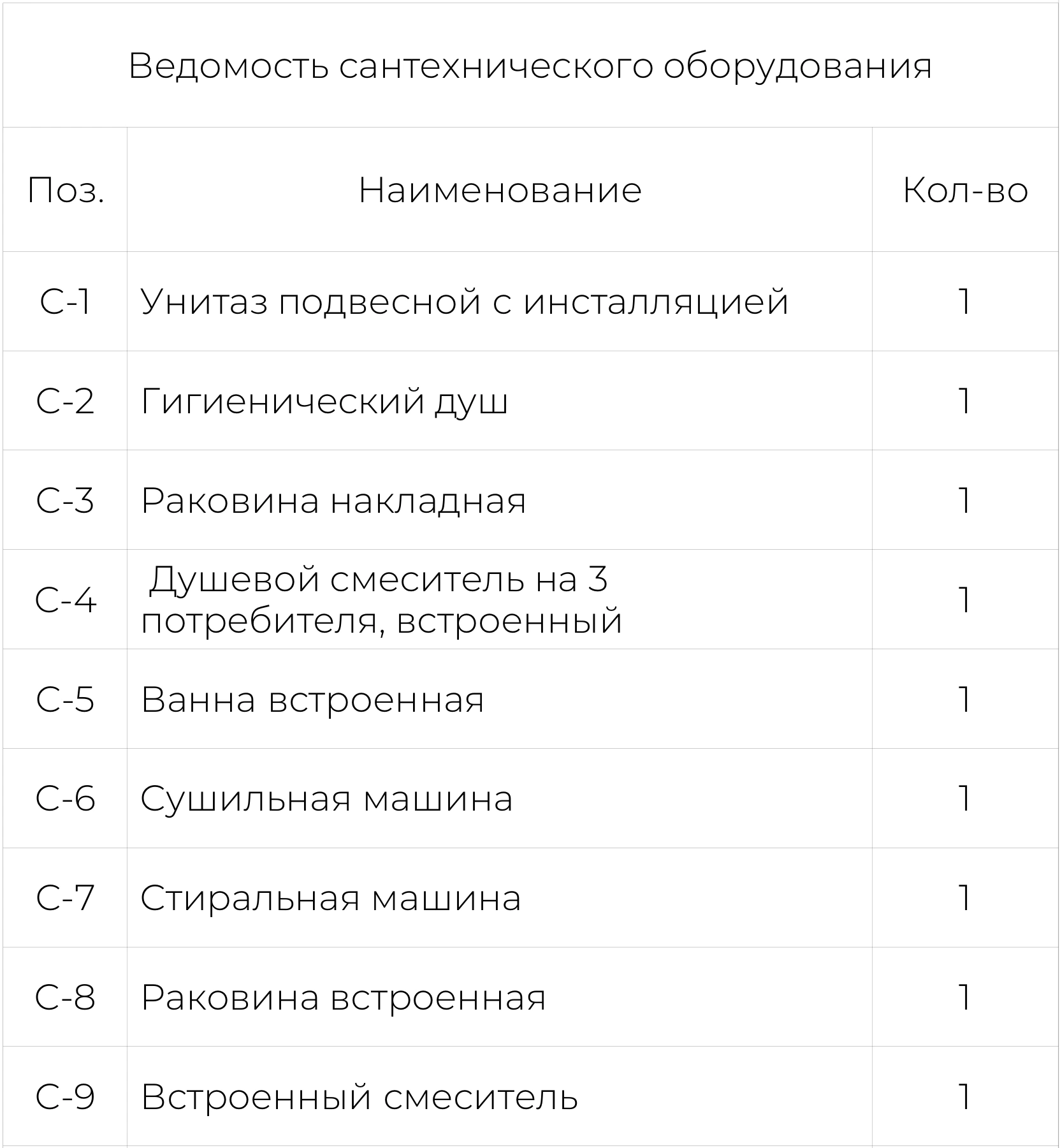 Фрагмент ведомости сантехнического оборудования: наименования, маркировка и количество. ЖК «Симфония».